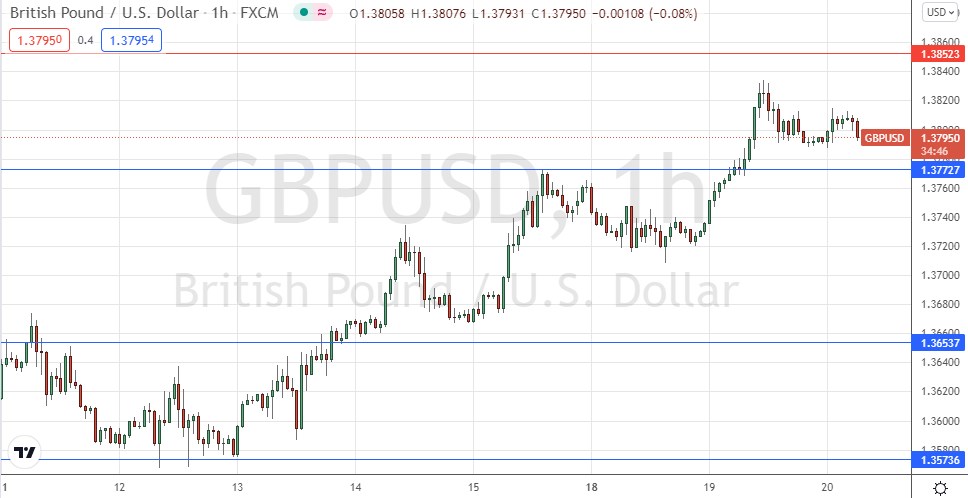 Señal Forex del GBP/USD